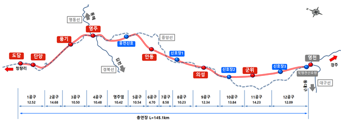 국가철도공단, 한국철도공사와 함께 개통사업 현장점검 실시