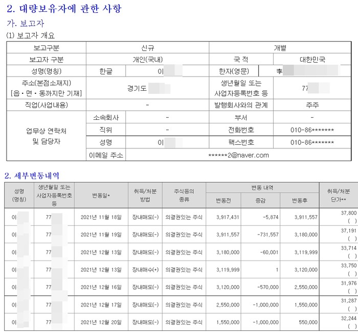 동진쎄미켐 ‘슈퍼개미’, 오스템임플란트 직원…회삿돈 1880억원 횡령