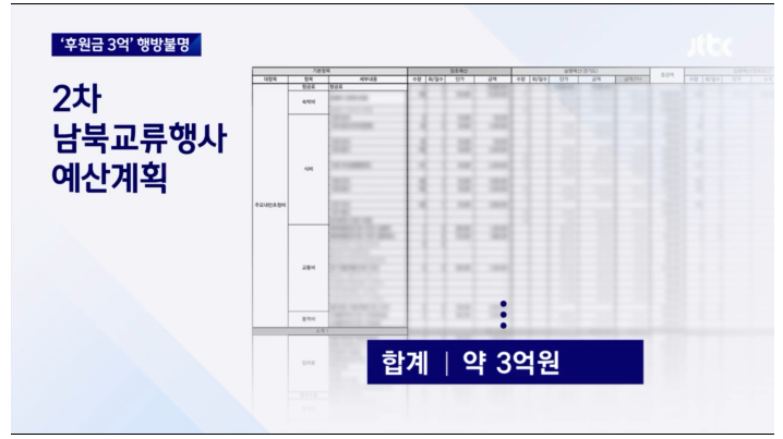 아태협, 남북행사에 지원된 쌍방울 후원금 중...‘3억원’은 어디로?