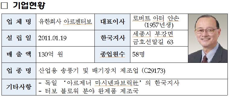 독일 아르젠社 한국지사, 오송바이오폴리스지구로 확장 이전