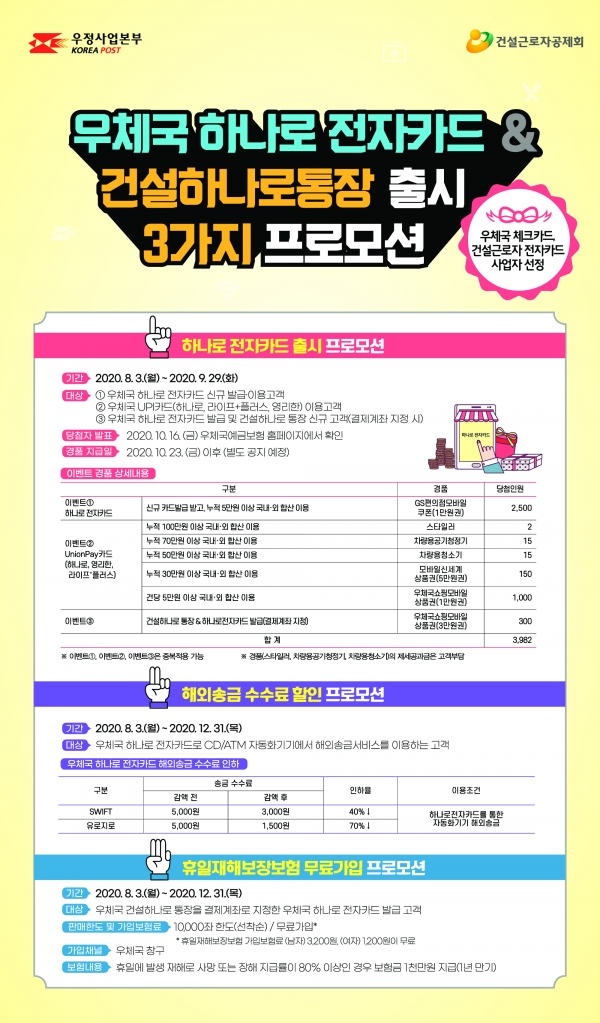 건설근로자 출퇴근용 우체국 하나로 전자카드 출시