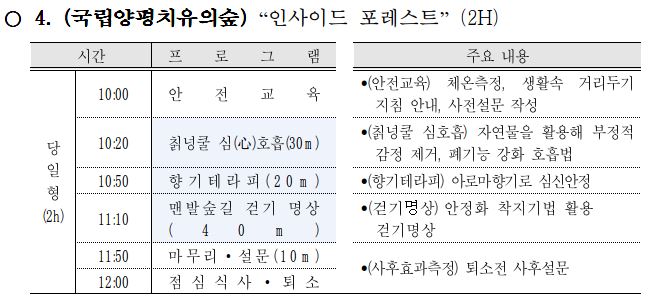 코로나19 대응 재충전...대전시, 숲체험 제공