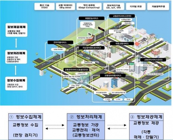 천안시, 국토교통부 2022년도 지능형교통체계(ITS) 구축 사업 선정