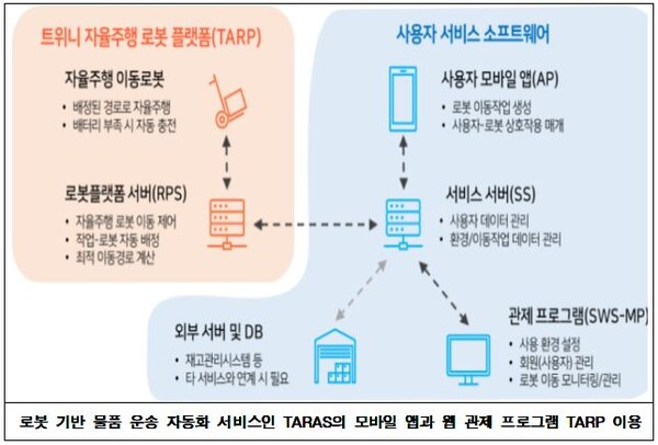 대전시, 스마트 혁신기술 실증지원 4개 기업 선정