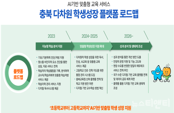 충북교육청, 다차원 학생성장플랫폼 다채움…9월 시범운영
