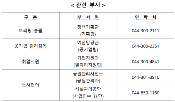 세종시, 호수공원 및 중앙공원 고용승계요구 용역근로자 지원대책 마련