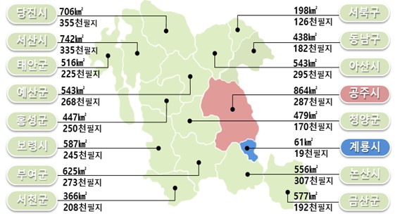 충남서 가장 넓은 지역 공주시