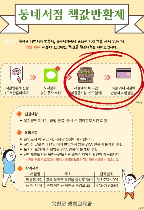 옥천군, 다 읽은 책을 환불해 준다고요? 네!