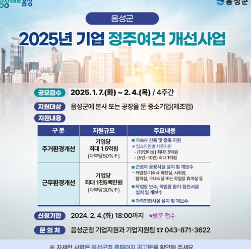 음성군, 중소기업 정주여건 개선사업으로 기업 경쟁력 강화