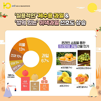 명절선물로 농산물 인기 … 1등 과일