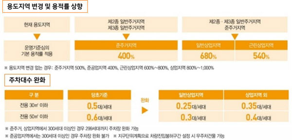 역세권 땅에 파격혜택…땅주인도 청년도 엄청난 기회