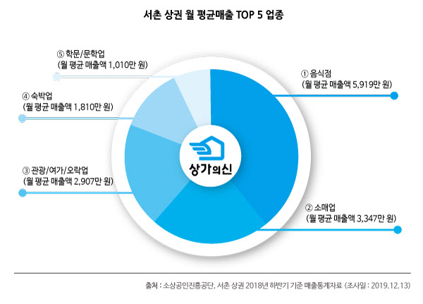 한복 관광객 수두룩하고 골목마다 이색 점포 늘어섰지만…