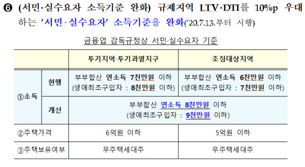 [7·10 부동산 대책] 민영주택에도 생초 특공 도입…취득세 최대 100% 감면