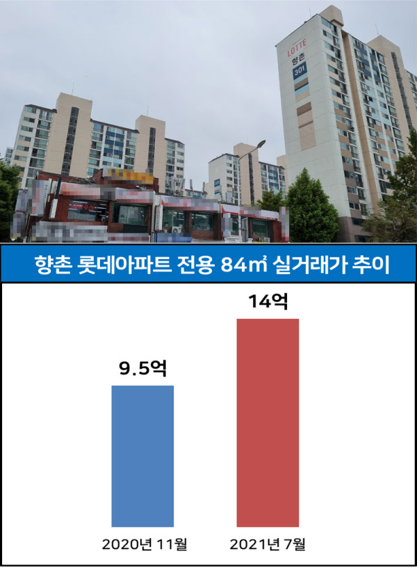 리모델링 속도 내는 평촌…집값 상승세도 가속도