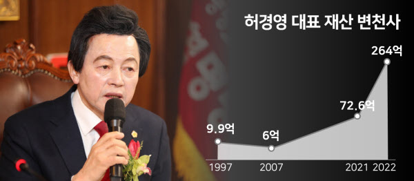 여기 싹 다 허경영 땅이잖아요…양주 하늘궁 왕국 가보니