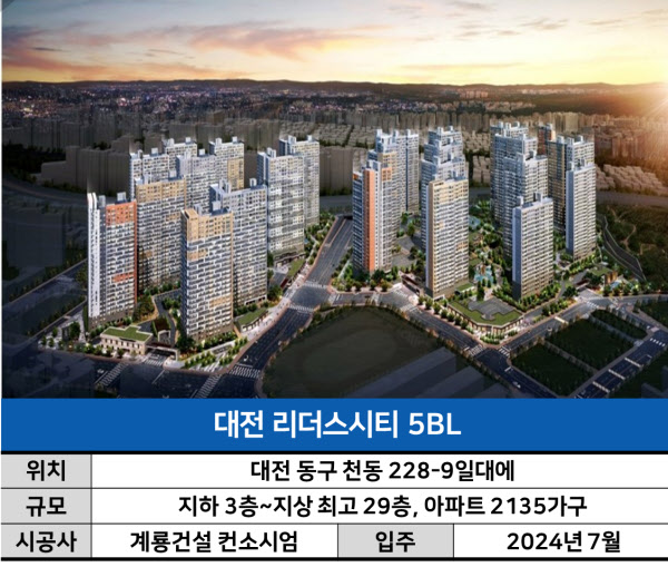 역세권·초품아 매력적인데…코앞에 온종일 KTX가 씽씽ㅣ대전 리더스시티 5블록