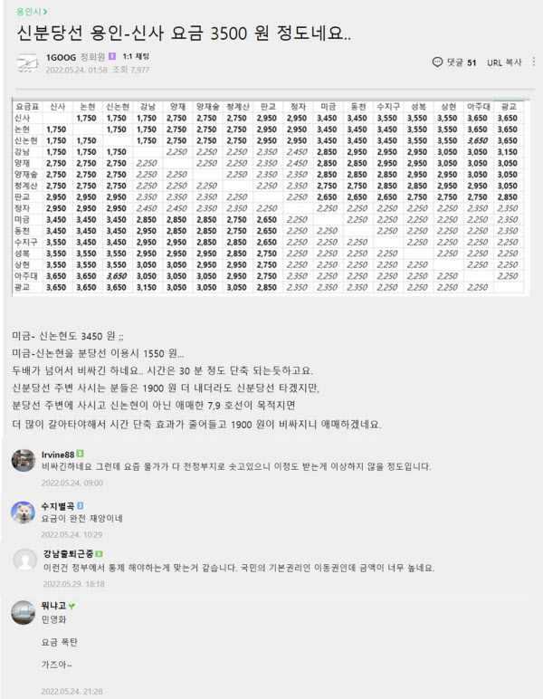 비싸서 타겠어?…황금 노선 신분당선, 요금도 금값