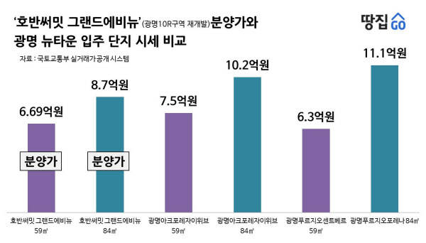 준서울 광명에 훌륭한 인프라…지하철역 먼 게 좀 아쉽네ㅣ호반써밋 그랜드에비뉴
