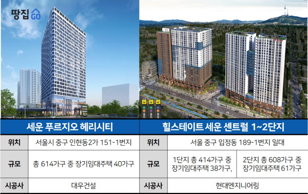 서울 도심 한복판, 5개 역세권…근데 좁아도 너무 좁네ㅣ세운 푸르지오 헤리시티 & 힐스테이트 세운 센트럴