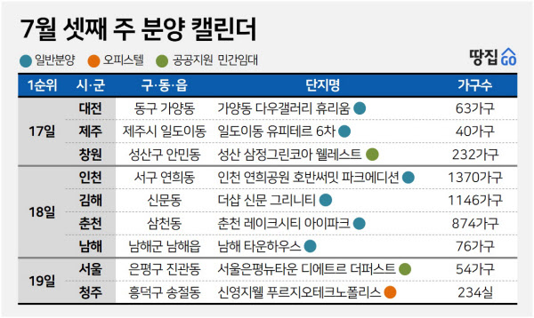 [이주의 로또단지] 인천 연희공원 호반써밋 파크에디션 등 4089가구