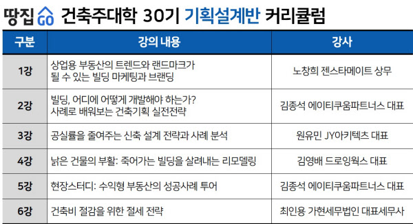 설계전략부터 증여노하우까지 땅집고 건축주대학 30기 모집