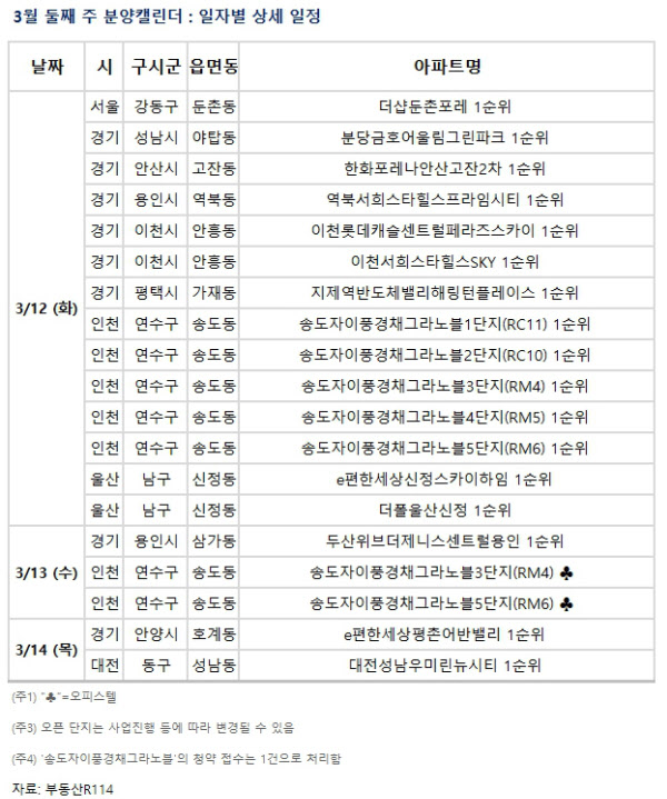 강남 9호선 초역세권 미니 둔촌주공 더샵둔촌포레 외 전국 13개 단지 분양
