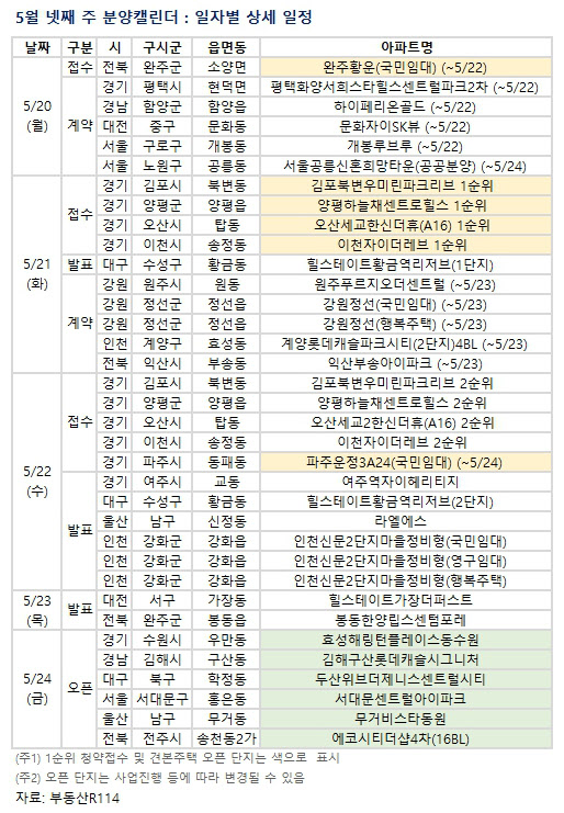 북한산·인왕산·홍제천 인접…서대문센트럴아이파크 등 2510가구 분양