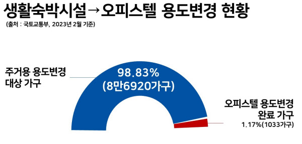 반달섬 49층 생숙, 유령의 집 될 판…엉터리 제도의 비극