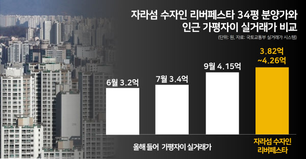 북한강, 자라섬 뷰는 끝내주는데…도심과 너무 먼 아파트ㅣ자라섬 수자인 리버페스타
