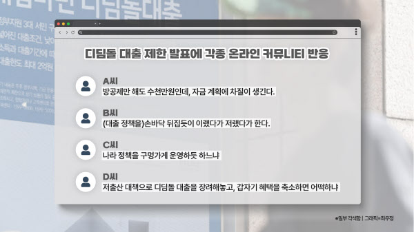 나라 정책을 구멍가게 운영하듯… 말 바꾼 디딤돌 대출 정책에 반발 확산