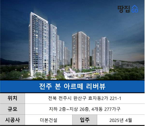 전주 효자동 알짜 입지 좋지만…