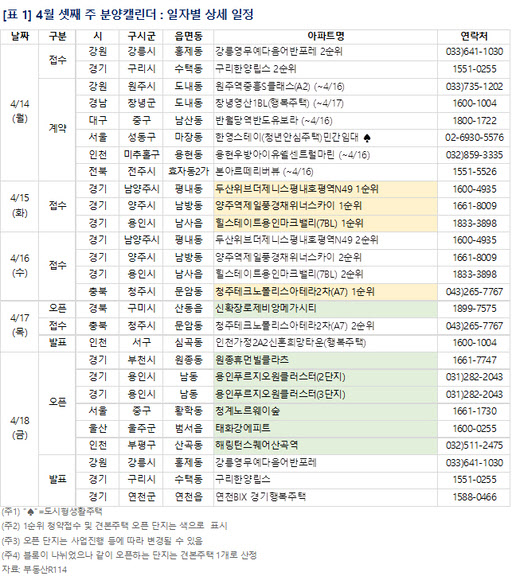 [이주의 분양단지] 두산위브더제니스평내호평 N49 등 2486가구 분양