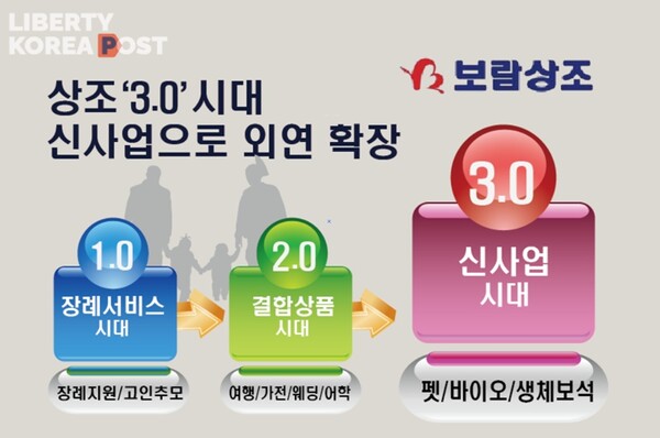 보람그룹 고객의 전 생애를 함께합니다 상조 그 이상의 길로