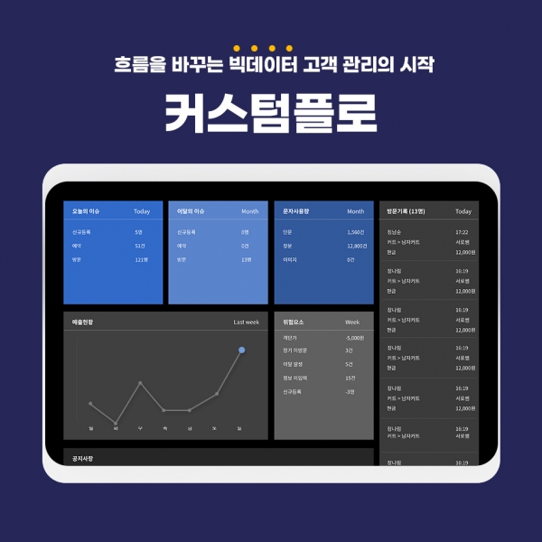 뷰티샵 회원관리 프로그램 커스텀플로, 2021년 정식서비스 런칭