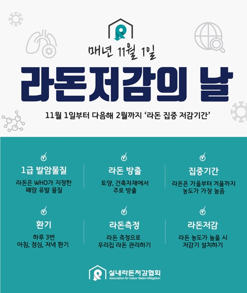 실내라돈저감협회, 11월~2월 라돈 집중 저감기간 운영