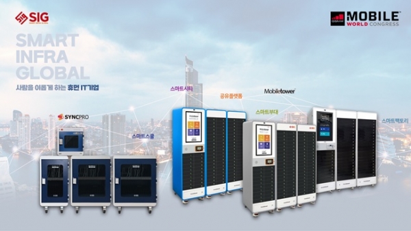 에너지 공유 플랫폼 ㈜에스아이지, MWC2023 행사 참가