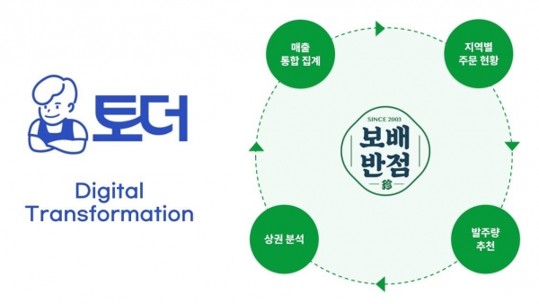 외식업 IT 전환 토더 보배반점과 서비스 공급 계약 체결