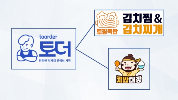 토더 , 괴짜푸드컴퍼니와 푸드테크 기술 활용 배달 매장 효율성 강화를 위한 협력 계약 체결