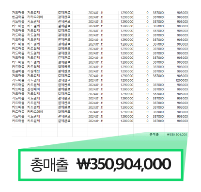 민컴퍼니인터내셔널, 온라인 마케팅 전문 출판사 로로북스 출범