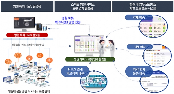 (주)피플앤드테크놀러지, 과기정통부 XaaS 선도 프로젝트 참여기관 선정