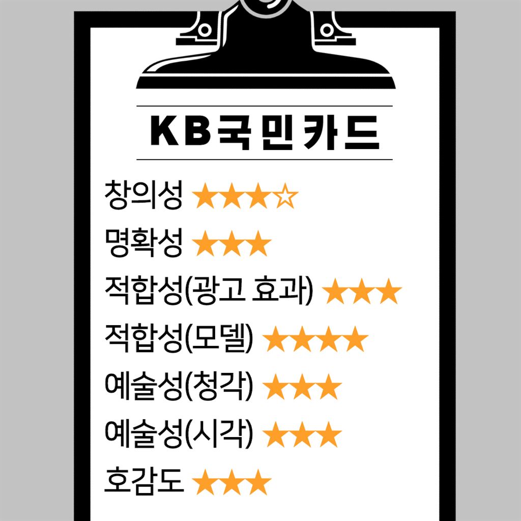 [AP광고평론 #19] KB국민카드 - B급 광고 만들 때 주의할 점