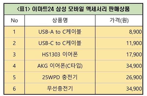 이마트24, 편의점 최초로 삼성 정품 모바일 액세서리 판매