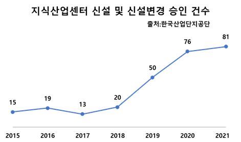 지식산업센터 ‘골든게이트여수 비즈밸리’  분양 예정
