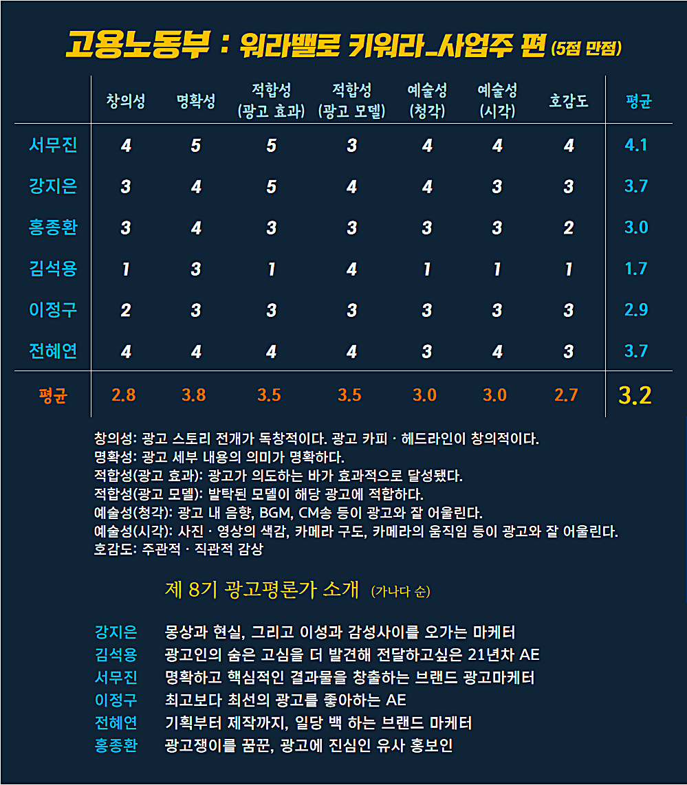 공허한 잔소리같은 고용노동부 워라밸 광고