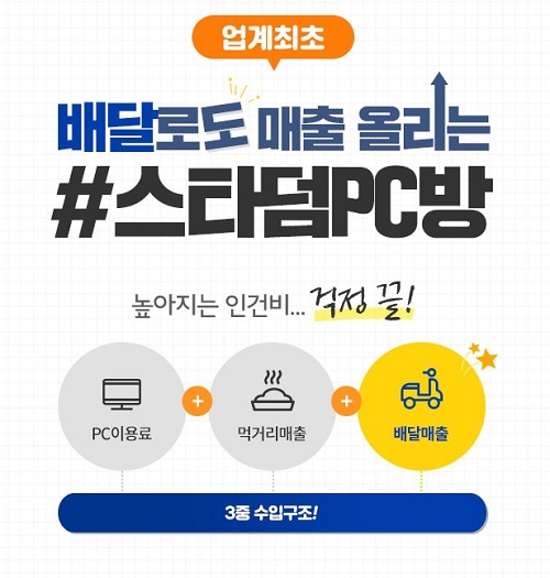 스타덤PC방, PC방창업에 배달 도입으로 매출 성장세