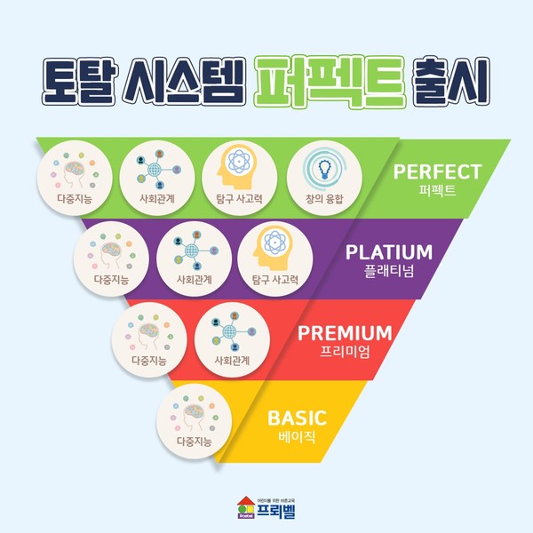 프뢰벨, 더욱 새로워진 토탈 시스템 퍼펙트 모델 선보여
