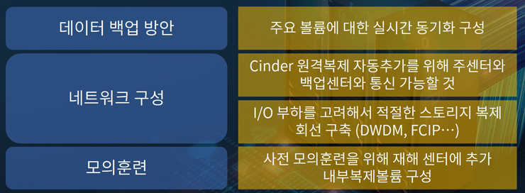 오픈스택 기반 클라우드 환경에 최적화된 재해복구(DR) 길라잡이