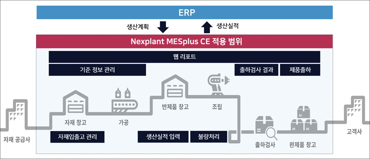 미라콤아이앤씨, 컴테크케미칼 김해공장에 클라우드 MES 공급
