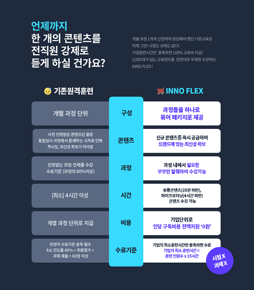 기업 교육도 수강생 취향대로… 맞춤형 구독 서비스 이노플렉스 눈길