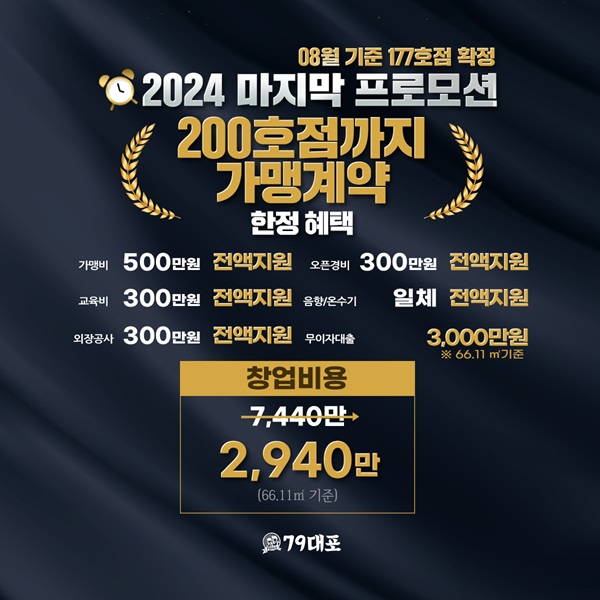 포차브랜드 79대포 180호점 돌파 목전… 200호점까지 창업 프로모션 혜택 제공